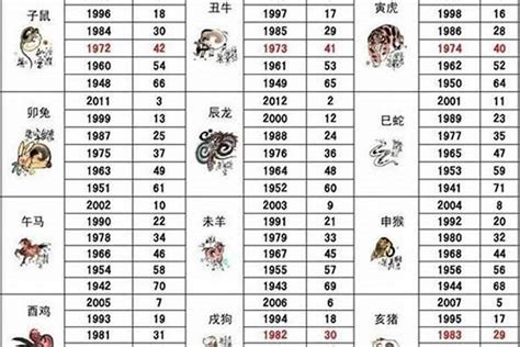 1994属|94年属什么的生肖多大了 94年属什么的生肖和什么配